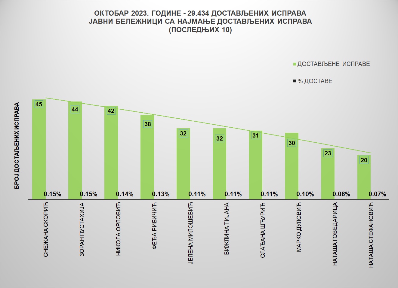 /content/images/stranice/statistika/Grafik 2 - OktO.jpg